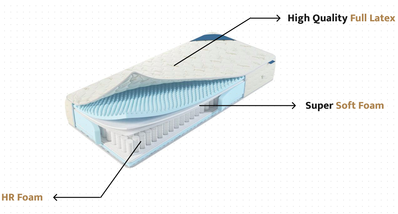 Product Layer Image